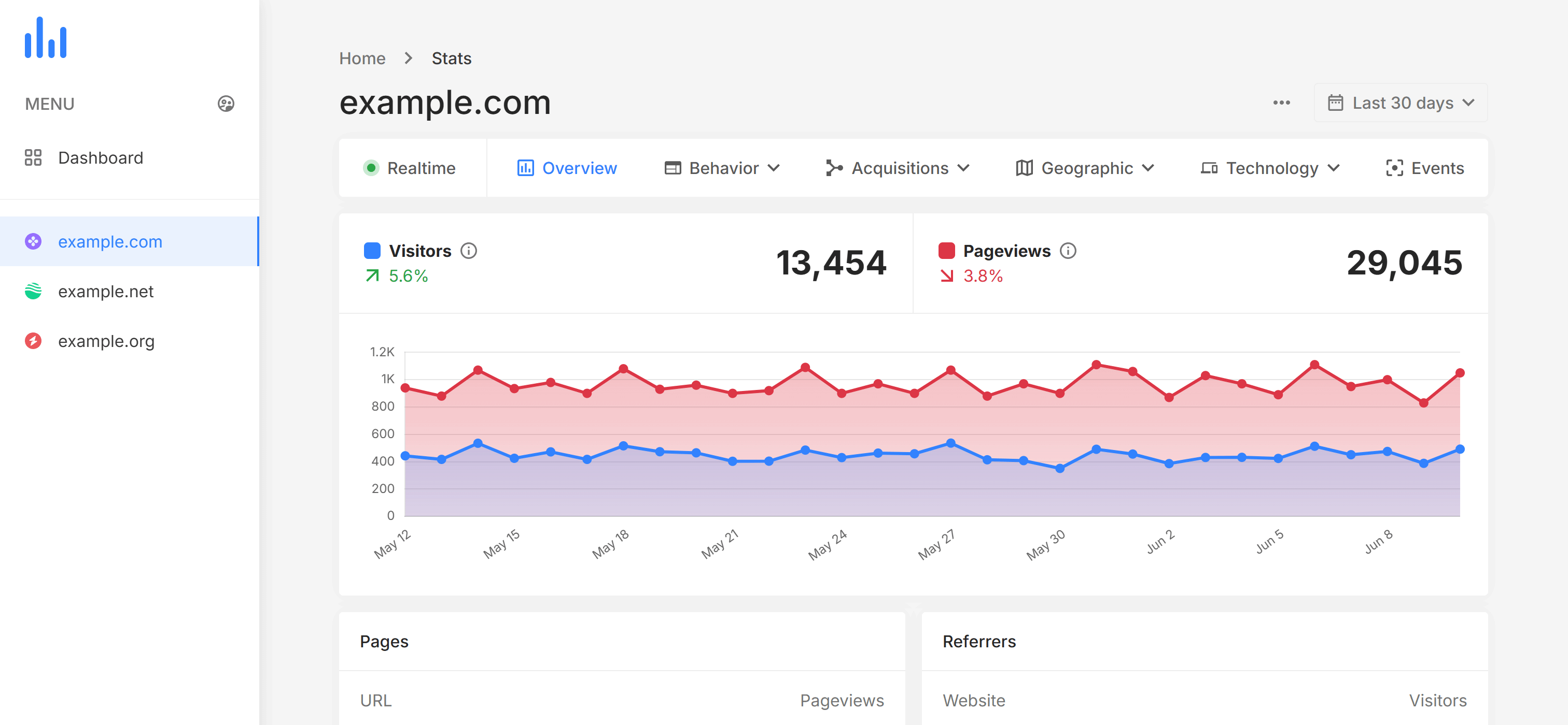 Web Analytics Platform